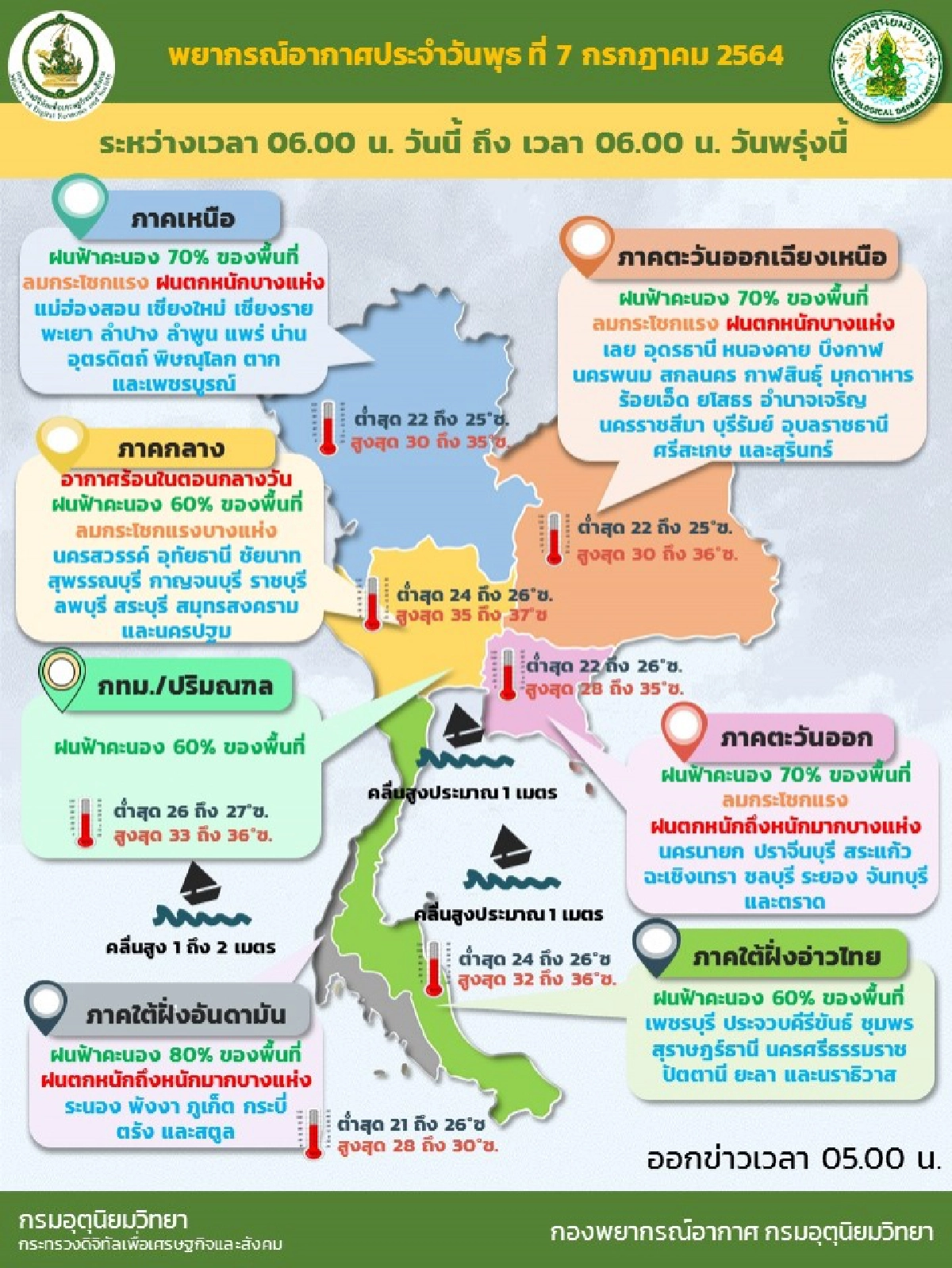 "กรมอุตุฯ"พยากรณ์อากาศ 60 จังหวัด ฝนฟ้าคะนอง ฝนตกหนักบางแห่ง ลมกระโชกแรง เช็กเลยที่นี่
