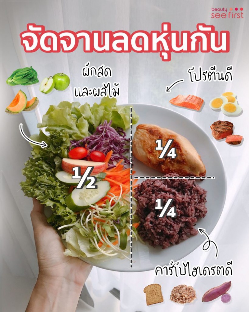 "วิธีกินให้ผอม" ด้วยการจัดจานที่แสนง่าย