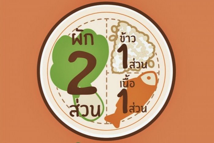 "วิธีกินให้ผอม" ด้วยการจัดจานที่แสนง่าย