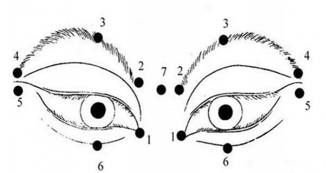 "ดวงตา"เป็นหน้าต่างของหัวใจ เปิดเคล็ดบริหาร"ดวงตา" พิสูจน์แล้วว่าได้ผลจริง