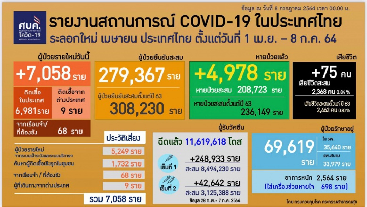 เช็กเลย "สถานที่เฝ้าระวัง" กทม.หลังพบ "คลัสเตอร์" 121 แห่ง