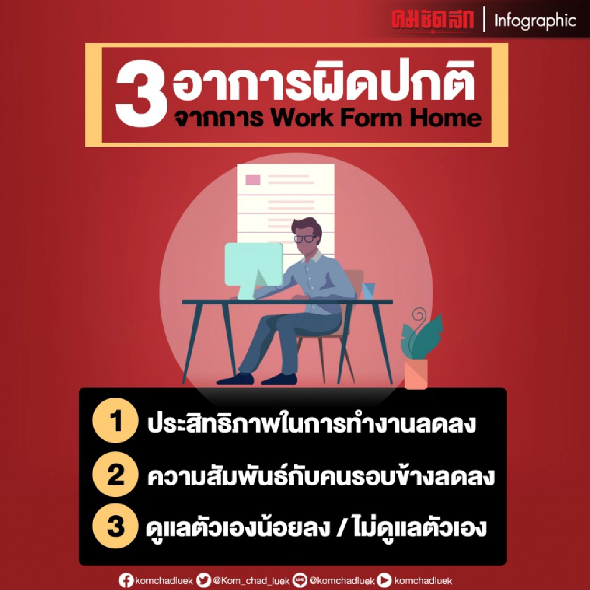 3 สิ่งพึงสังเกต "อาการผิดปกติ"จากการ  "Work Form Home"