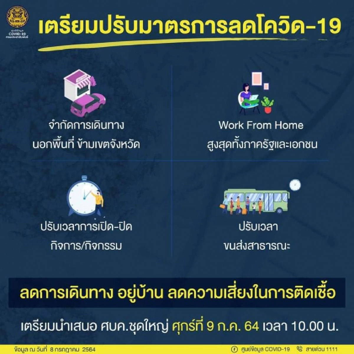 ศบค.เตรียมปรับ มาตราการ โควิด-19