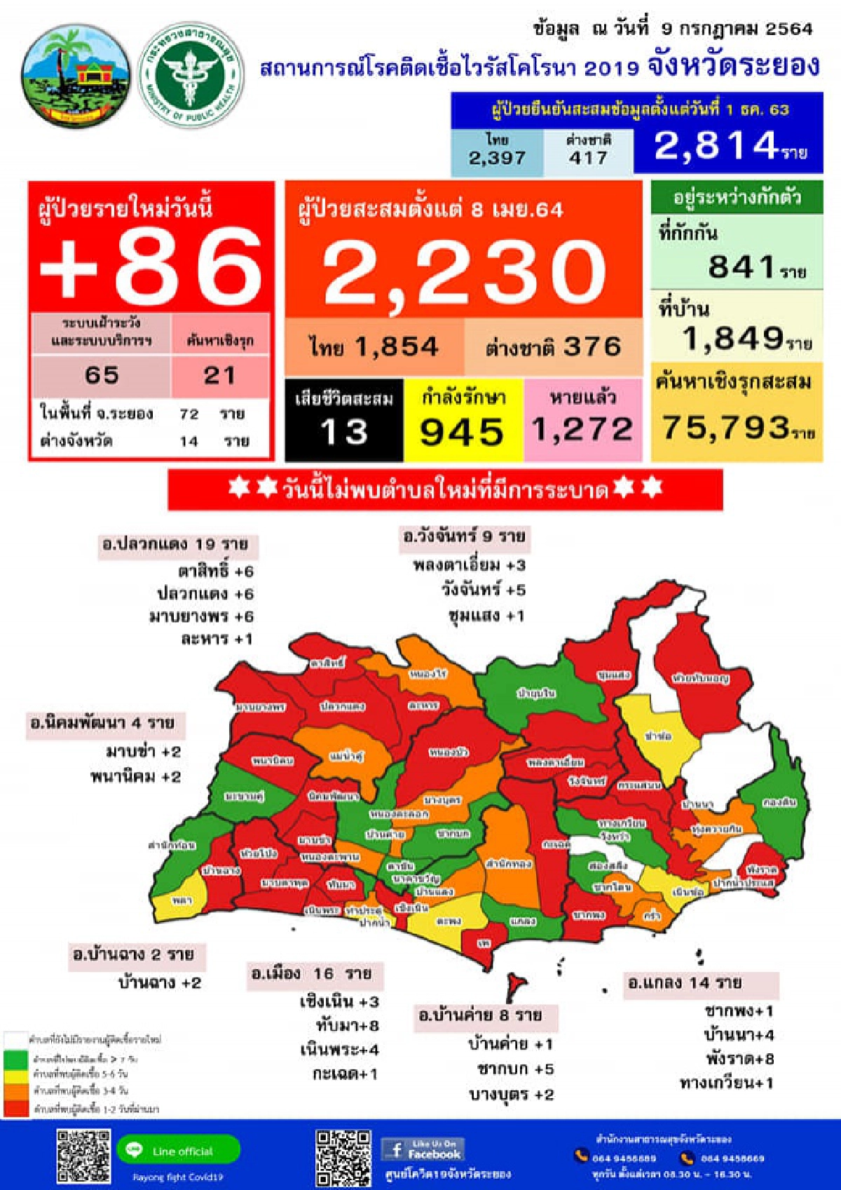 "ระยอง" พบ "โควิด" "สายพันธุ์เดลต้า" แล้ว 9 คน