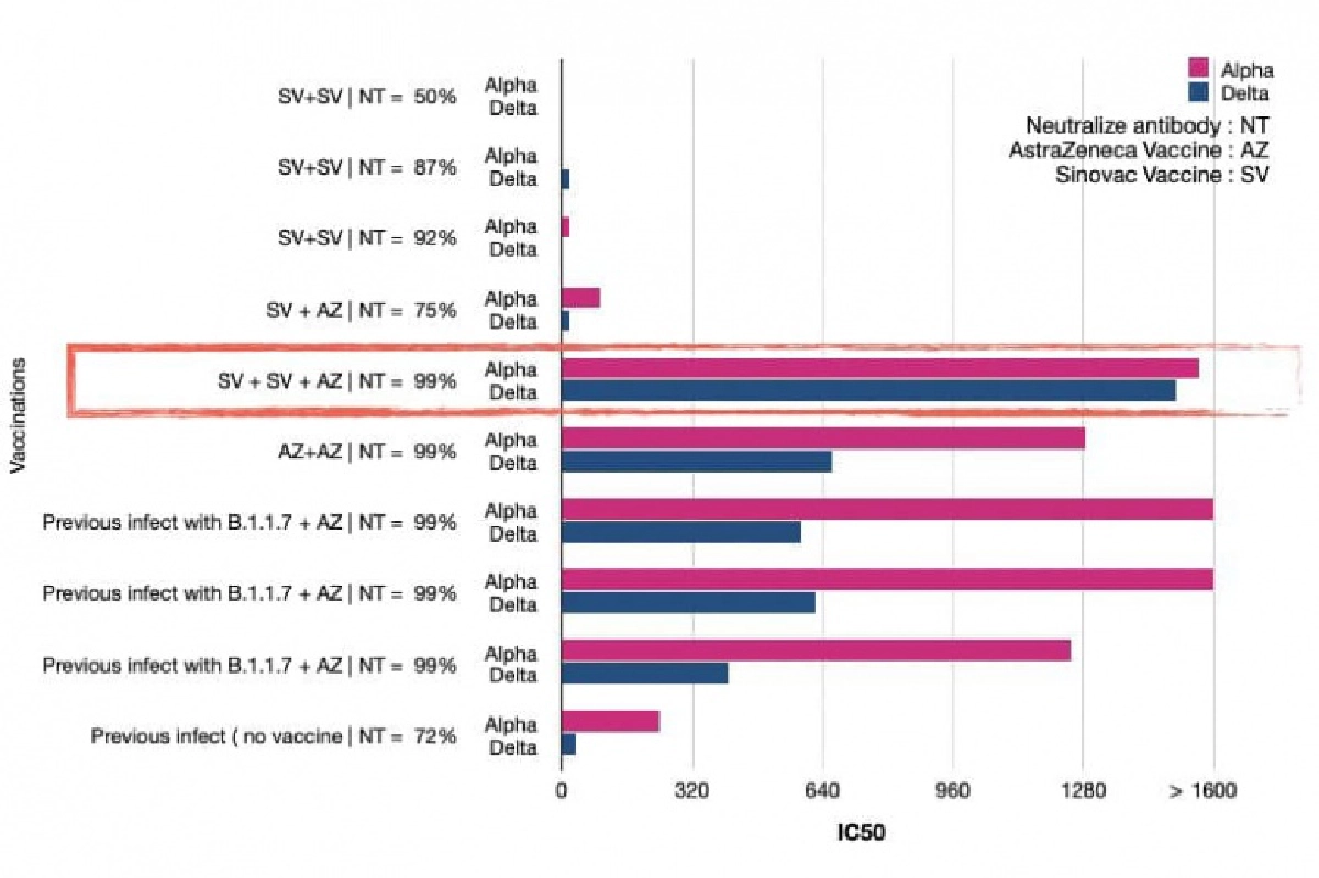 "วัคซีน" หมอธีระวัฒน์ ขอ"บูทส์เตอร์" เข็มที่ 3 ให้บุคลากรด่านหน้า
