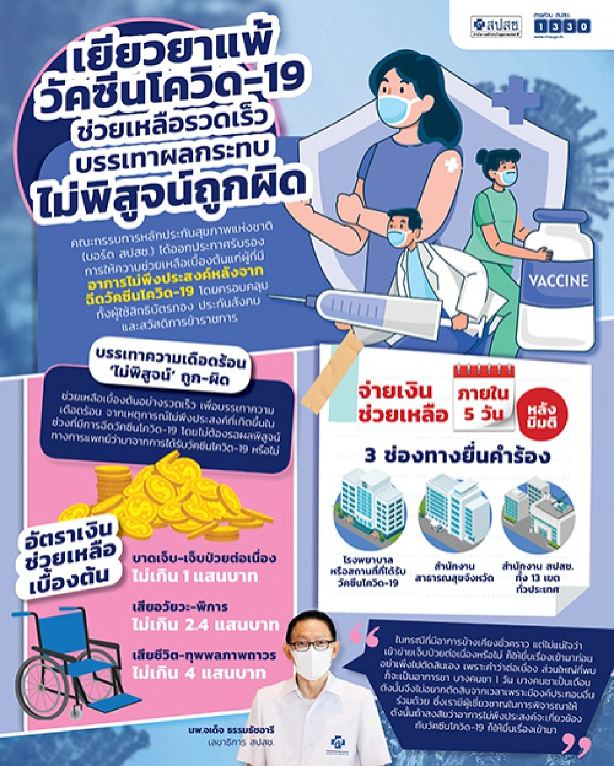 "สปสช.ย้ำขั้นตอนเยียวยาแพ้"วัคซีนโควิด-19" เจอแพ้ พร้อมเยียวยาไร้เงื่อนไข