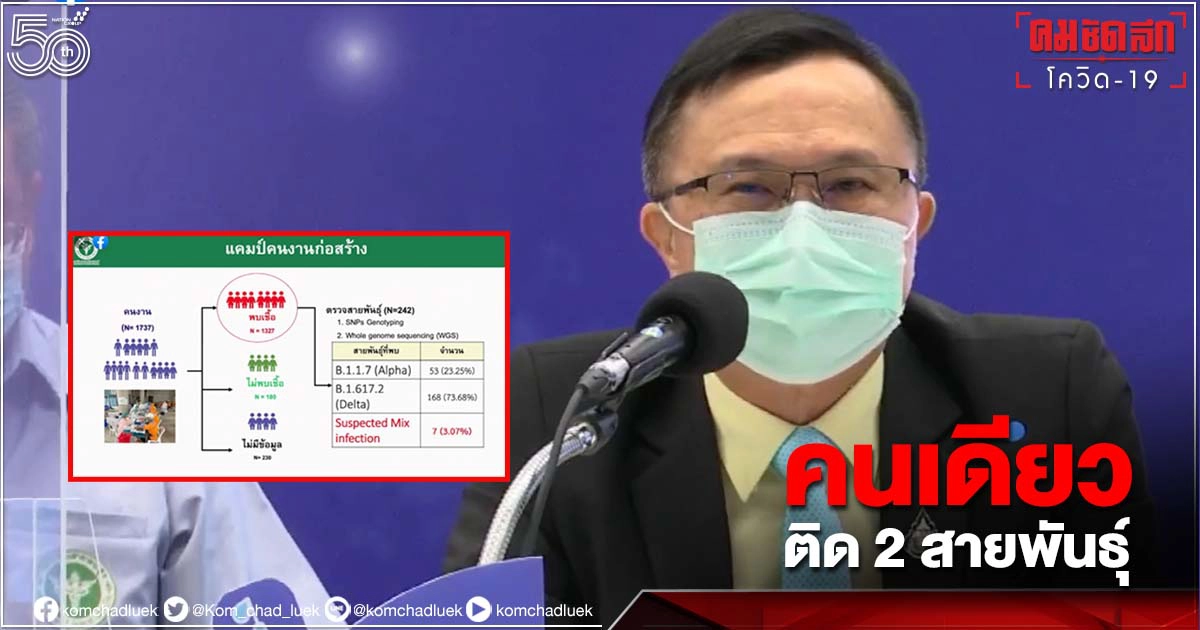"ติดเชื้อ 2 สายพันธุ์" Mix infection อัลฟาและเดลตา 7 คนงานแคมป์ กทม.