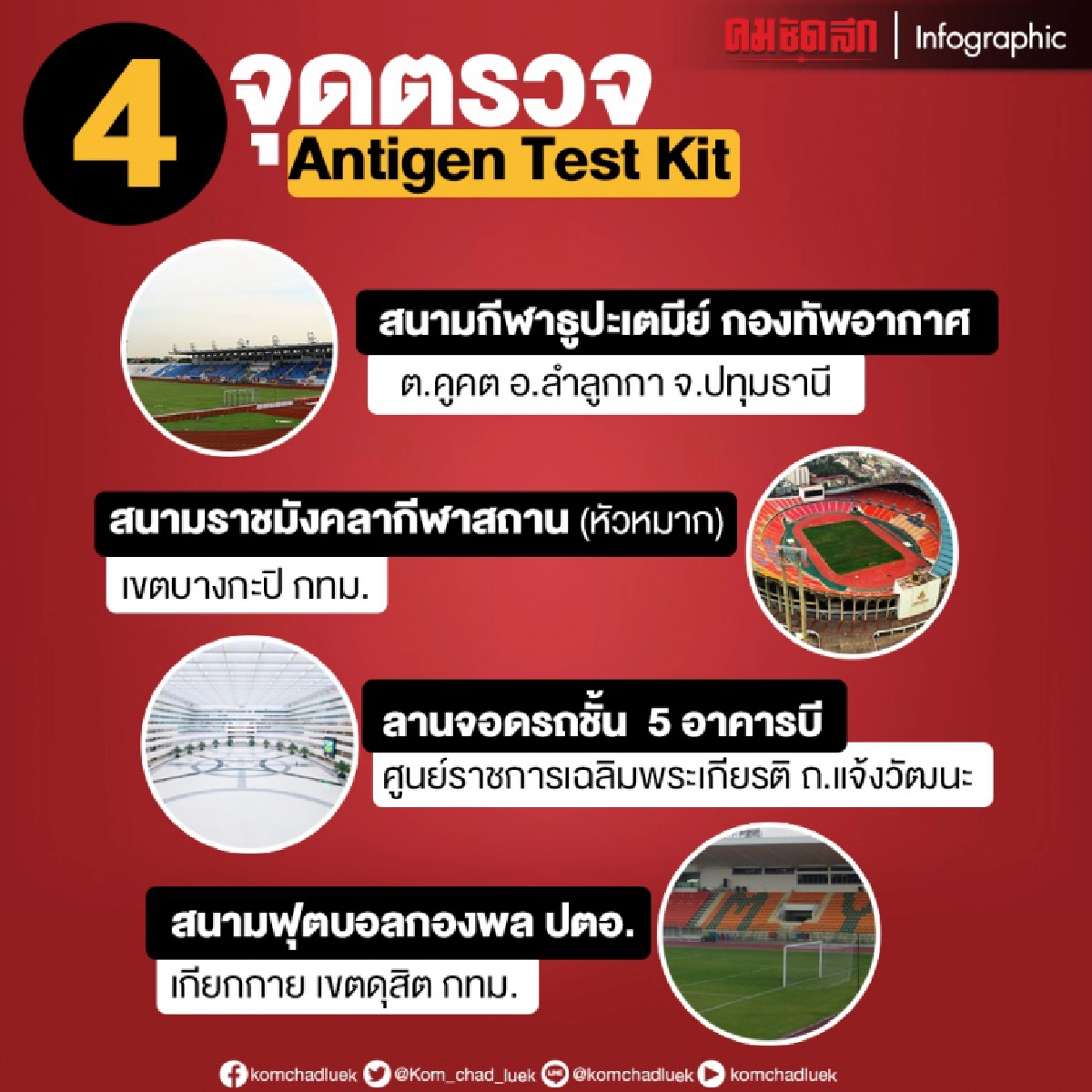 เช็กที่นี่ 4 จุดตรวจ "antigen test kit" หาเชื้อ"โควิด-19"