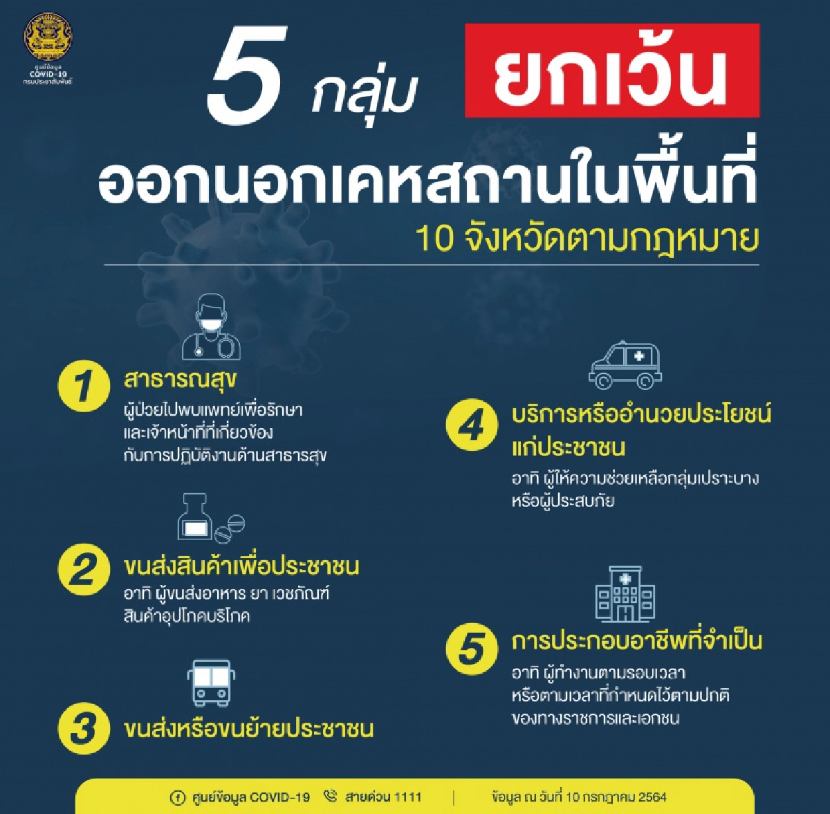 ชลบุรี, โควิด-19, เคอร์ฟิว