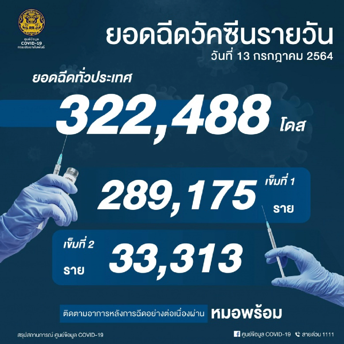 ตั้งครรภ์, เสี่ยง, เสียชีวิต, โควิด-19