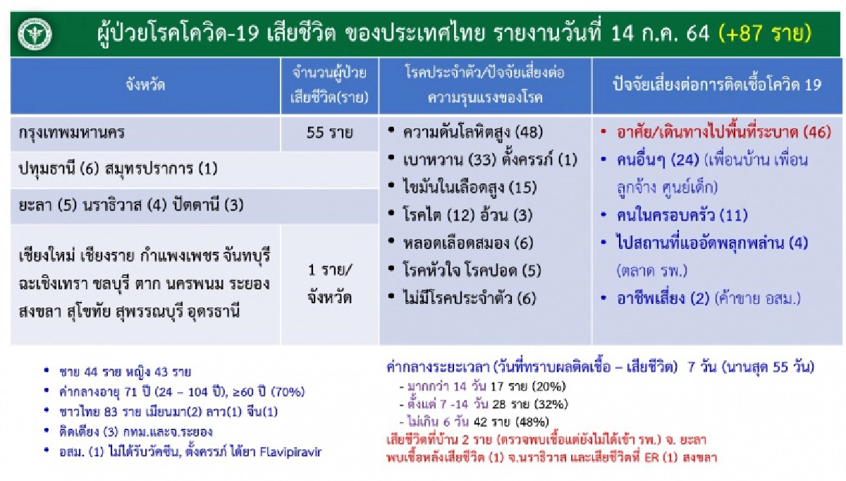 ตั้งครรภ์, เสี่ยง, เสียชีวิต, โควิด-19