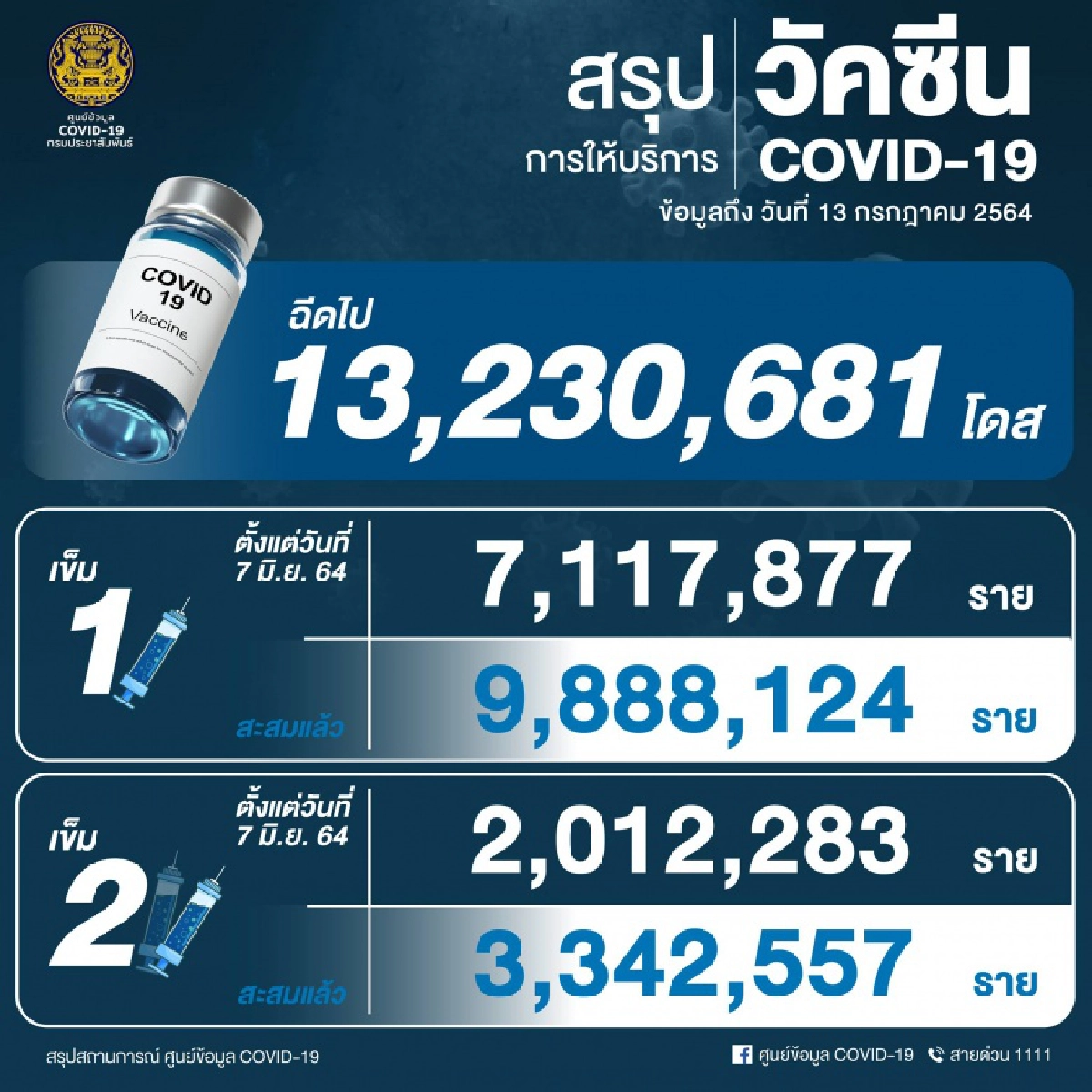 ตั้งครรภ์, เสี่ยง, เสียชีวิต, โควิด-19
