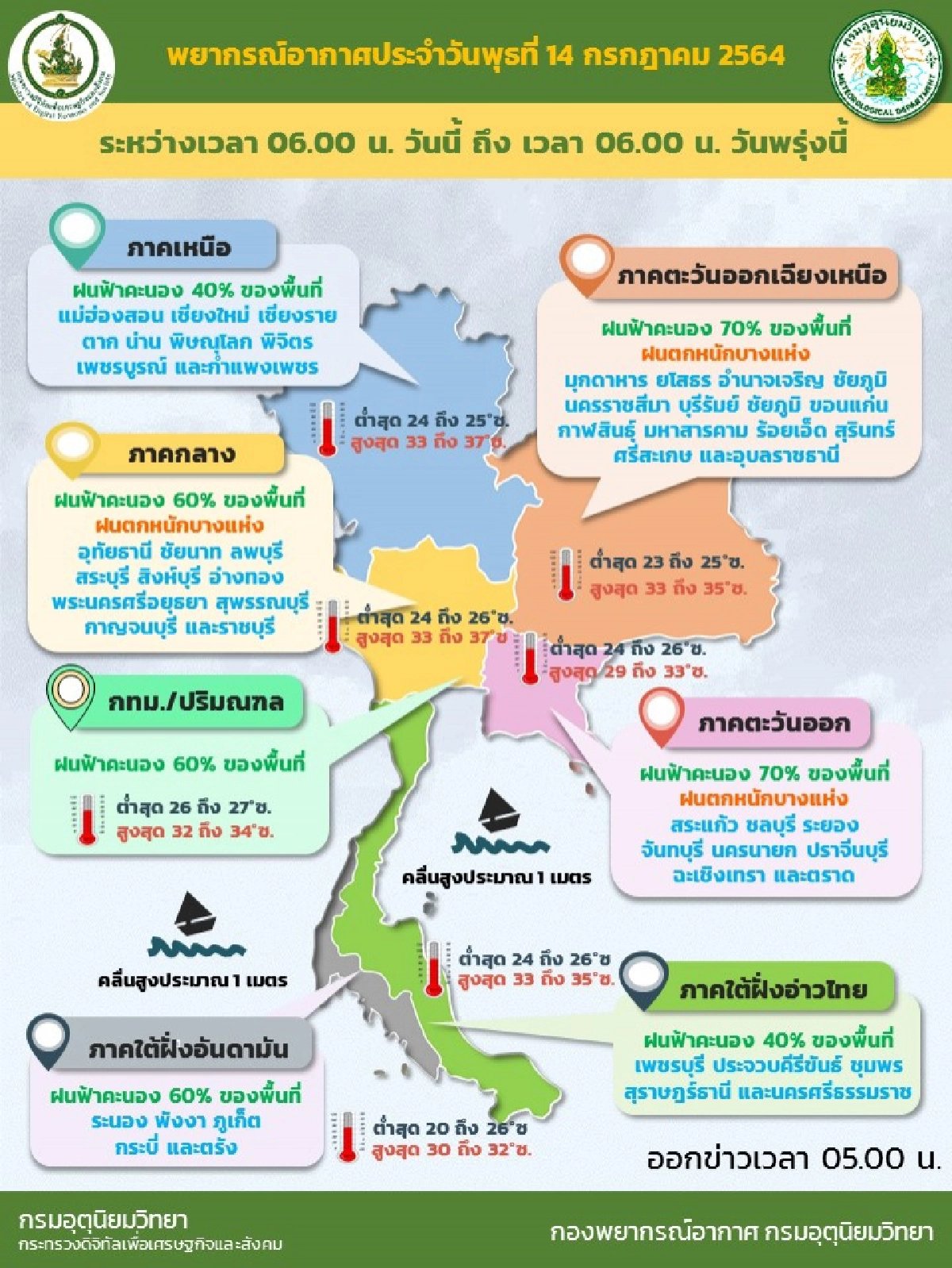 "พยากรณ์อากาศ" เตือน 36 จังหวัดฝนฟ้าคะนอง ฝนตกหนักบางแห่ง กทม.โดนด้วย