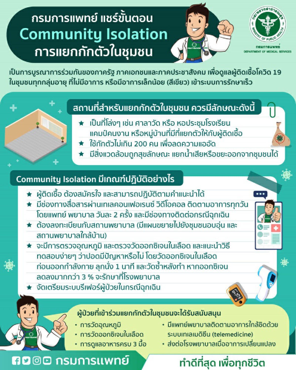 \"กรมการแพทย์\" ยกมาตรการ กักตัวผู้ป่วยโควิดในชุมชน