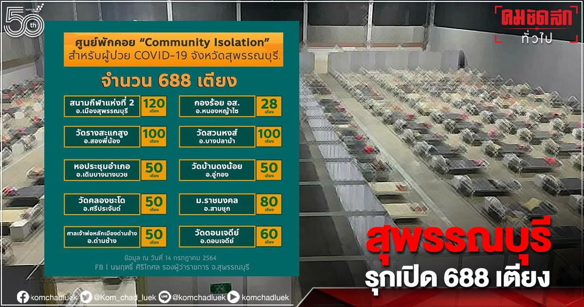 "สุพรรณบุรี" เปิด"Community Isolation" รับผู้ป่วย"โควิด-19" สีเขียว 688 เตียง "สุพรรณบุรี" เปิด"Community Isolation" รับผู้ป่วย"โควิด-19" สีเขียว 688 เตียง