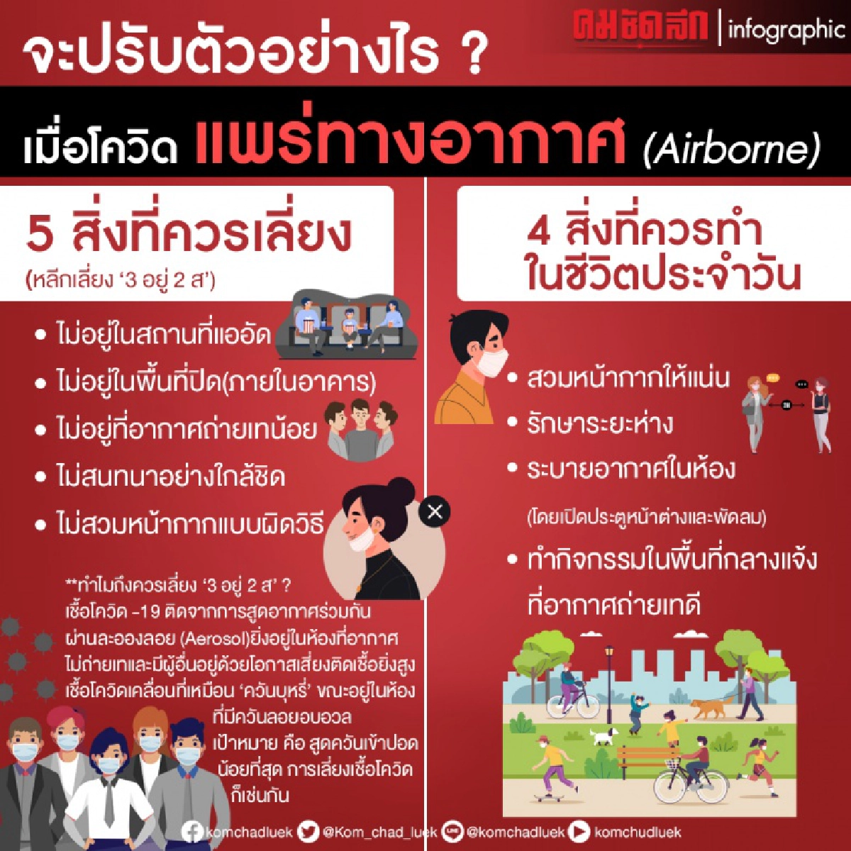 "โควิด-19" กับการแพร่กระจายทางอากาศ
