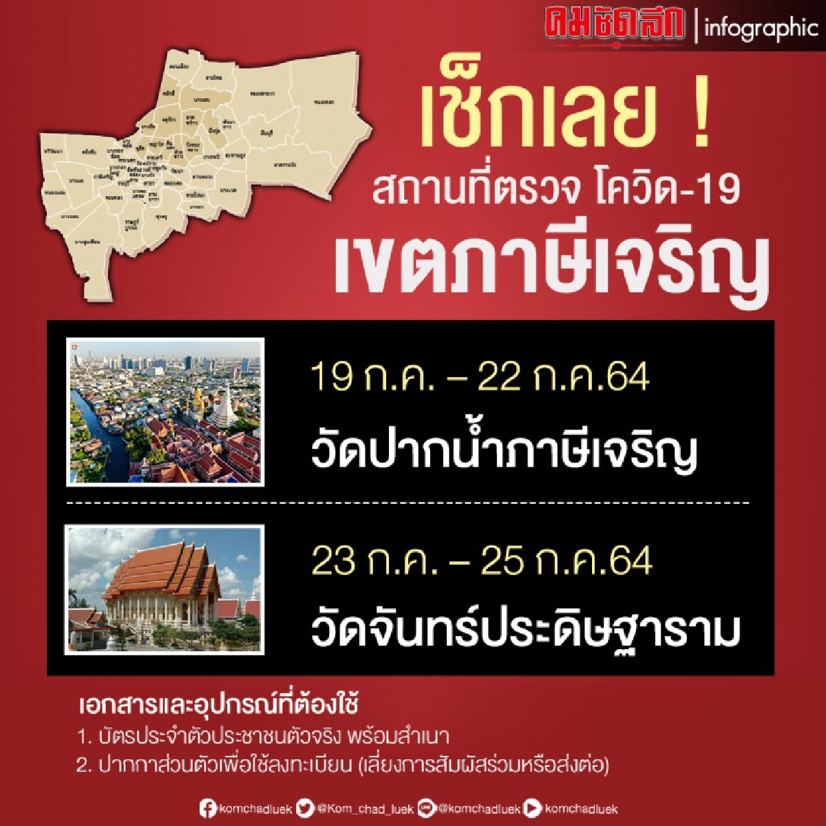 เช็กเลย จุดตรวจเชิงรุก"โควิด-19 " วันที่ 17-18 ก.ค.นี้ มีที่ไหนบ้าง
