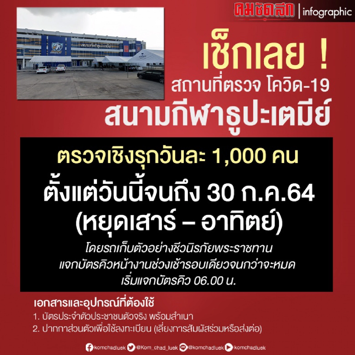 เช็กเลย จุดตรวจเชิงรุก"โควิด-19 " วันที่ 17-18 ก.ค.นี้ มีที่ไหนบ้าง