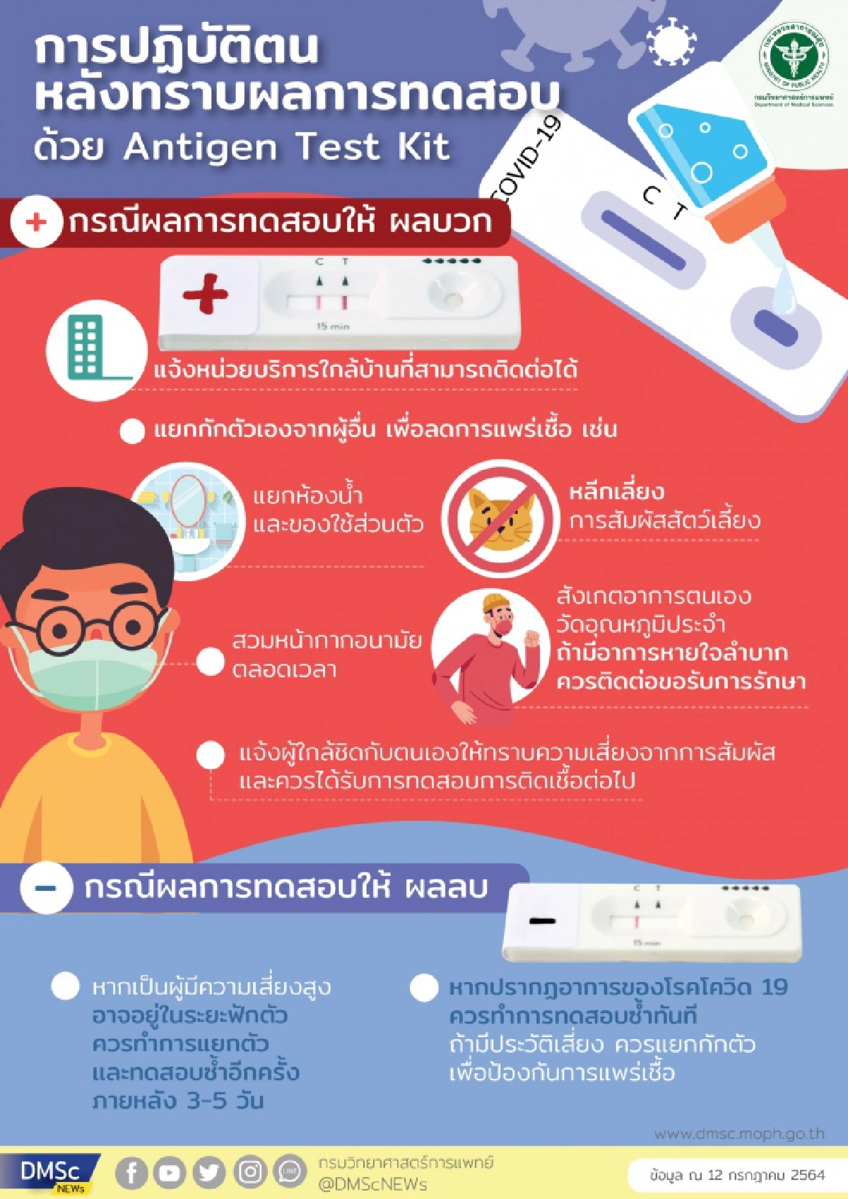 "เตือนประชาชน" ห้ามนำชุดทดสอบ"Antibody Test Kit"มาตรวจหาเชื้อโควิด-19 ด้วยตนเอง