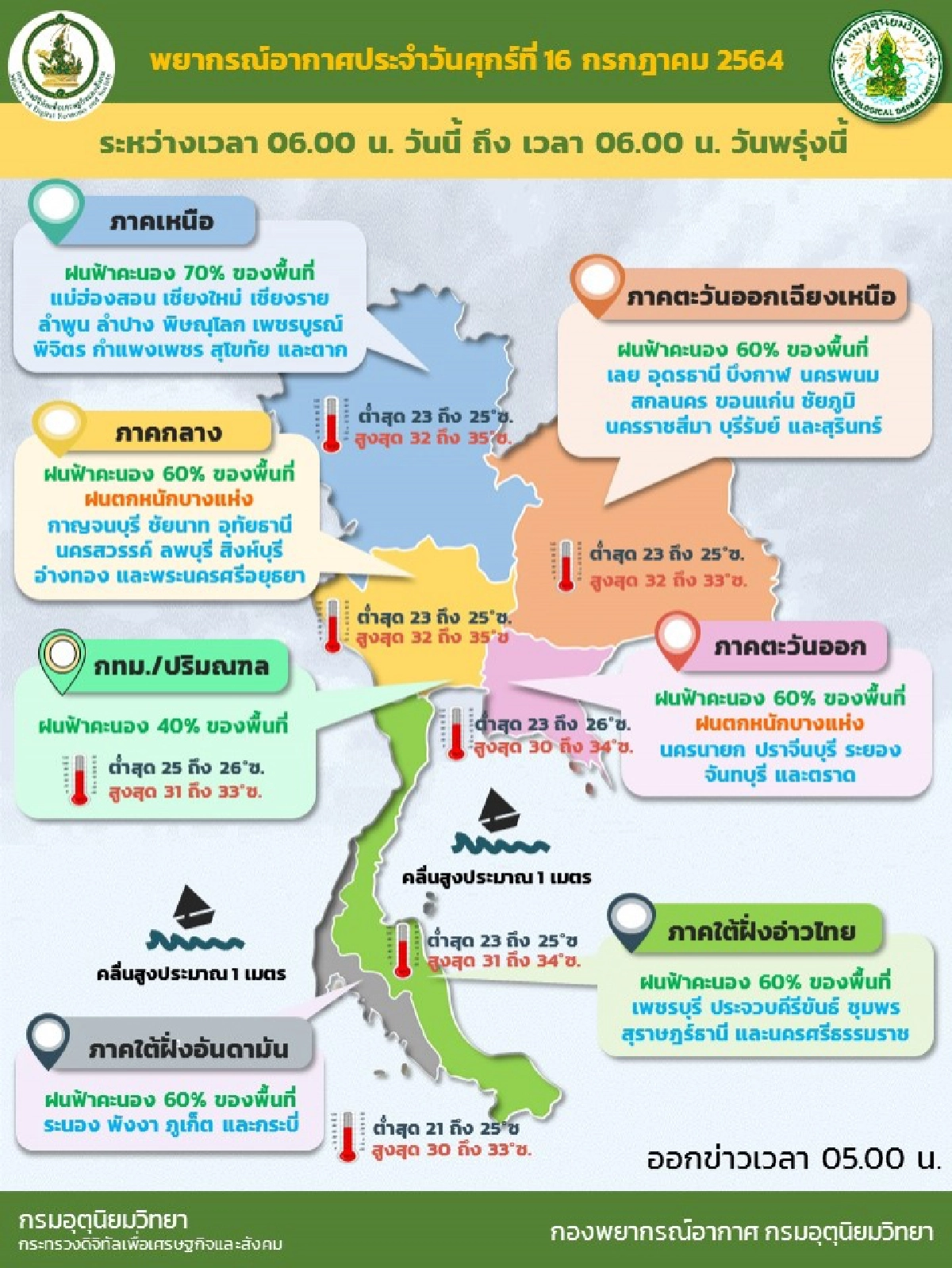 "พยากรณ์อากาศ" ทั่วไทยมีฝนตกต่อเนื่อง ฝนตกหนัก 2 ภาค กทม.ร้อยละ 40