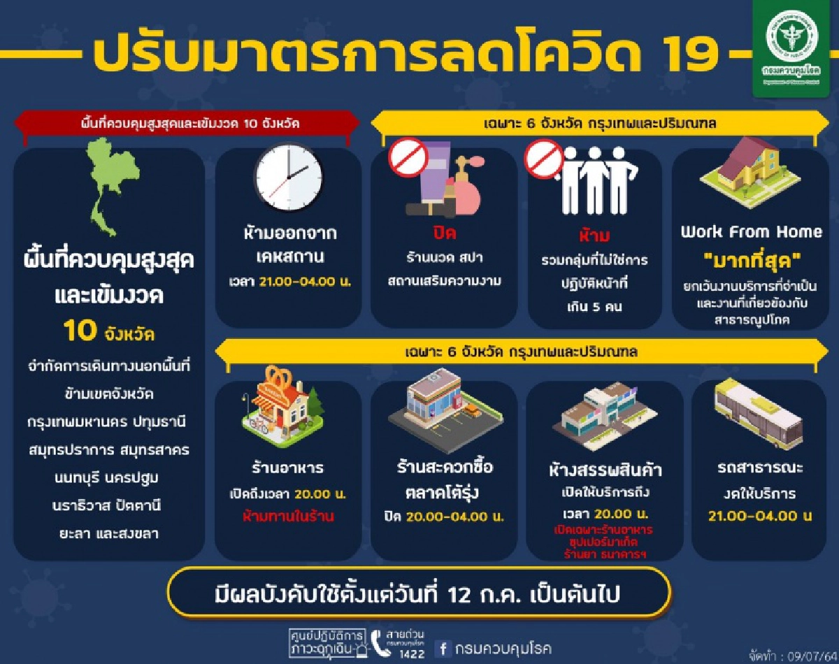 อธิบดี"กรมควบคุมโรค" แถลง พบ "คลัสเตอร์" กทม.กระจายทั่วชลบุรี และเชียงใหม่ 