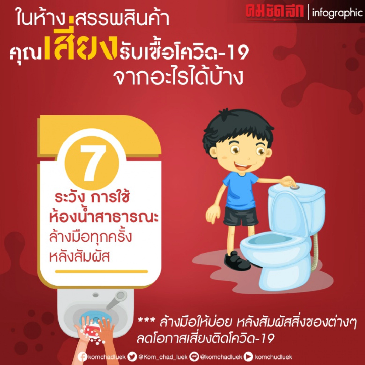ใน "ห้างสรรพสินค้า" เสี่ยงรับเชื้อโควิด-19 จากอะไรได้บ้าง