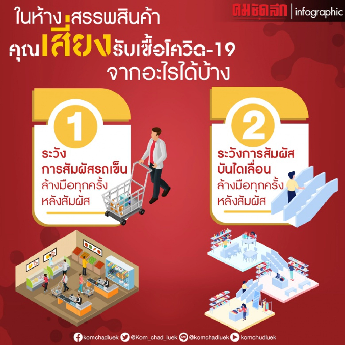 ใน "ห้างสรรพสินค้า" เสี่ยงรับเชื้อโควิด-19 จากอะไรได้บ้าง