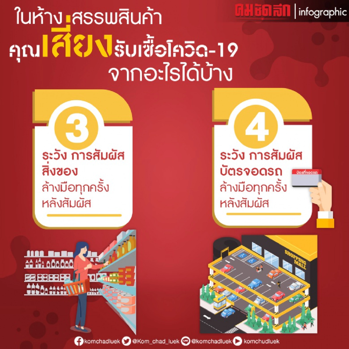 ใน "ห้างสรรพสินค้า" เสี่ยงรับเชื้อโควิด-19 จากอะไรได้บ้าง