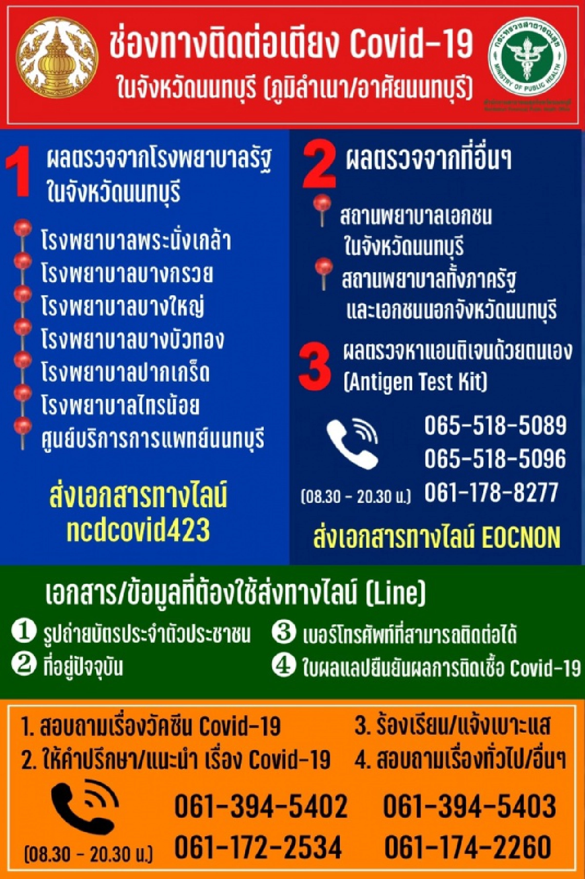 นนทบุรี, ช่องทางติดต่อเตียง, โควิด-19