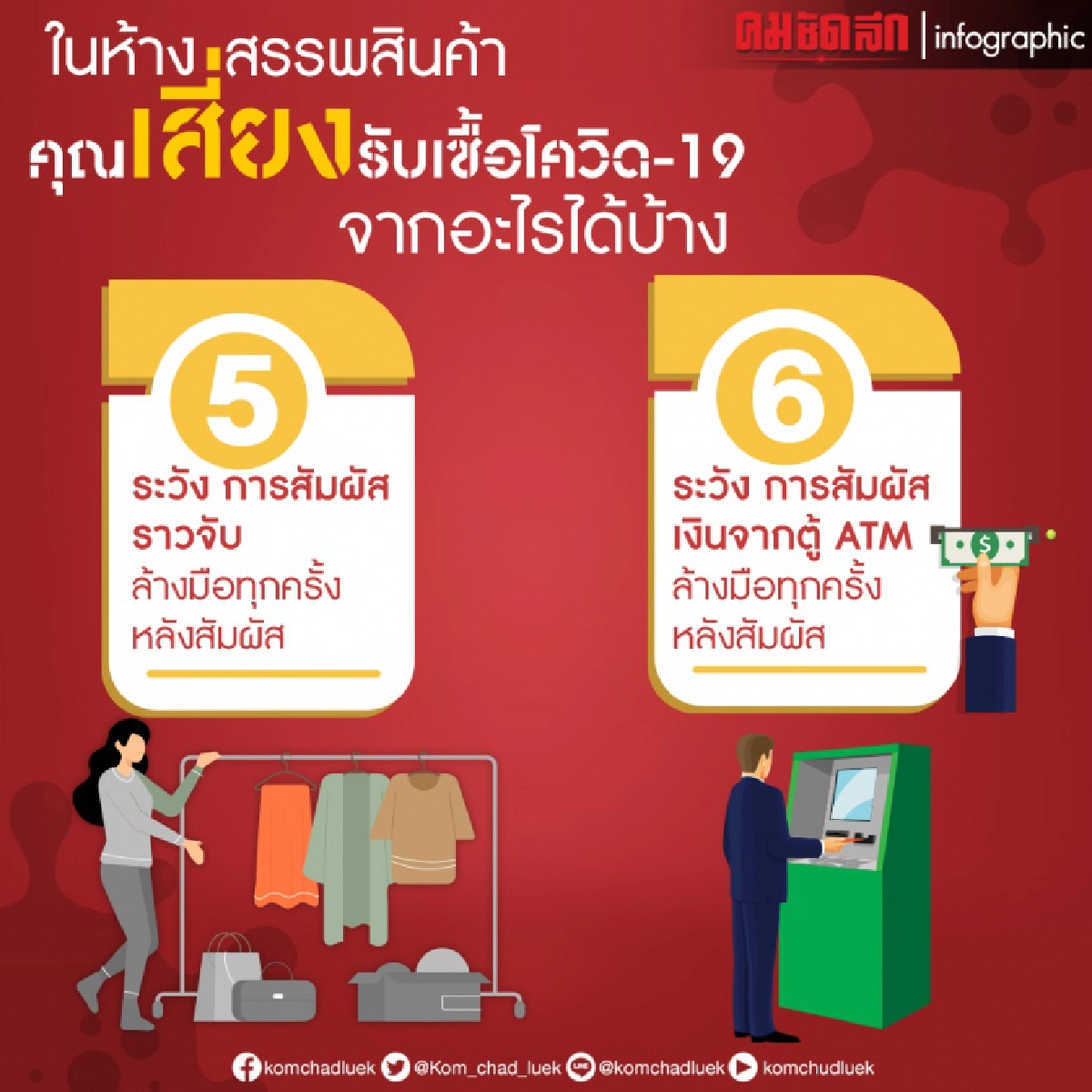 ใน "ห้างสรรพสินค้า" เสี่ยงรับเชื้อโควิด-19 จากอะไรได้บ้าง