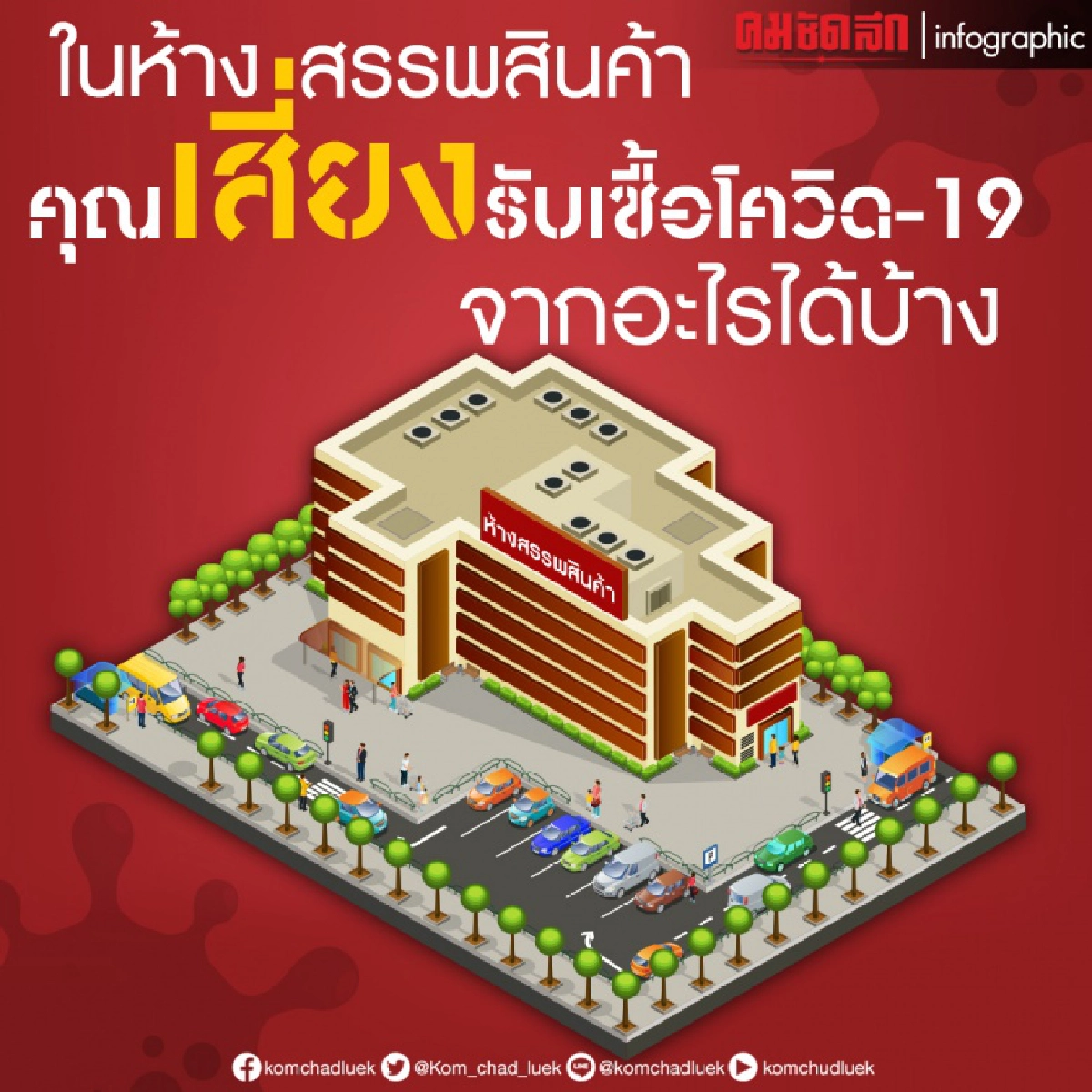 ใน "ห้างสรรพสินค้า" เสี่ยงรับเชื้อโควิด-19 จากอะไรได้บ้าง