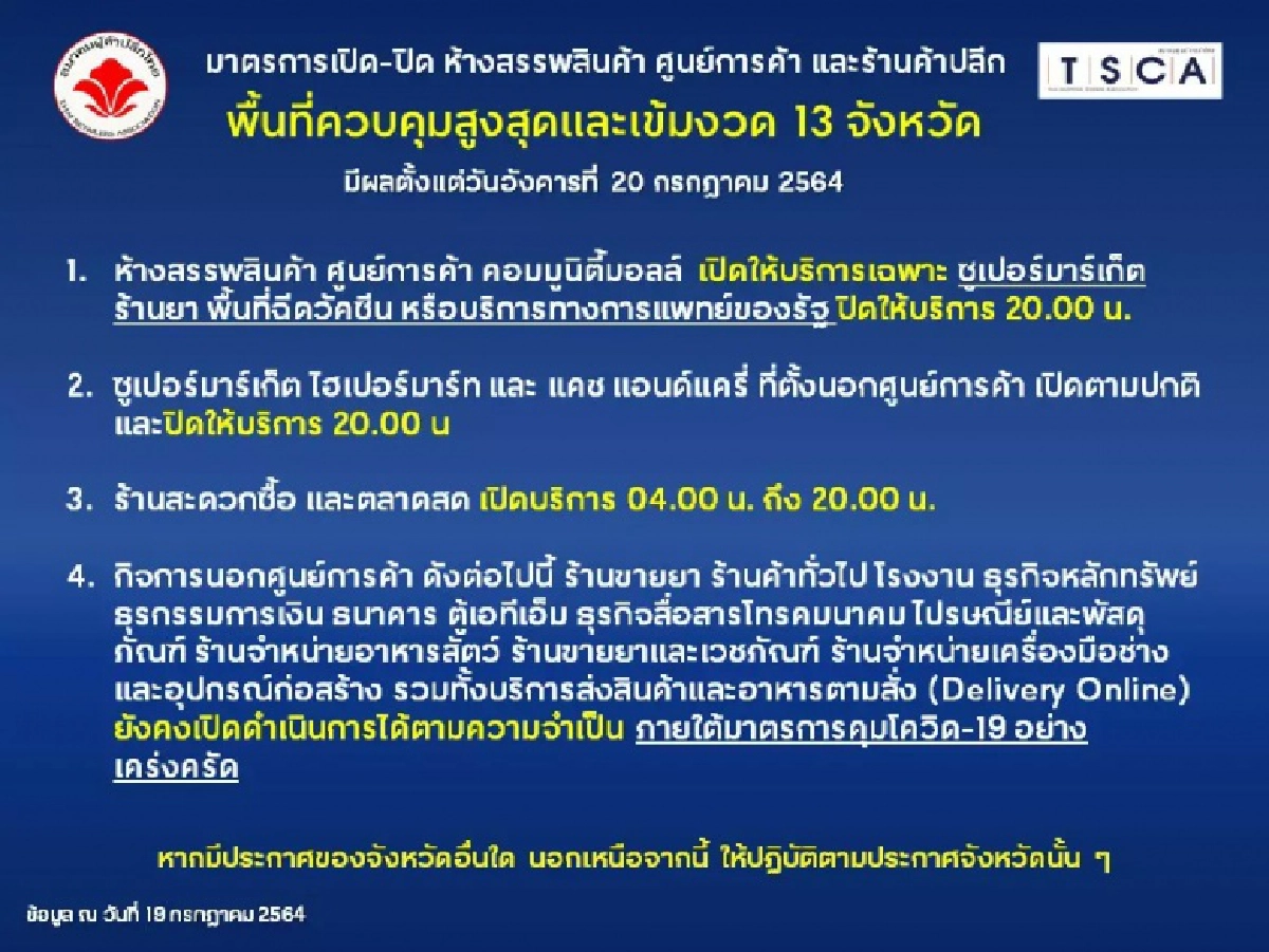 รับ 'ล็อกดาวน์' ค้าปลีก ปรับเวลาเปิด-ปิด 13 จังหวัด เริ่มพรุ่งนี้
