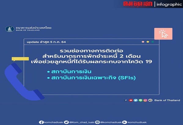  เช็กที่นี่..รวมช่องทางติดต่อ'พักชำระหนี้' 2 เดือนกระทบ" โควิด -19"