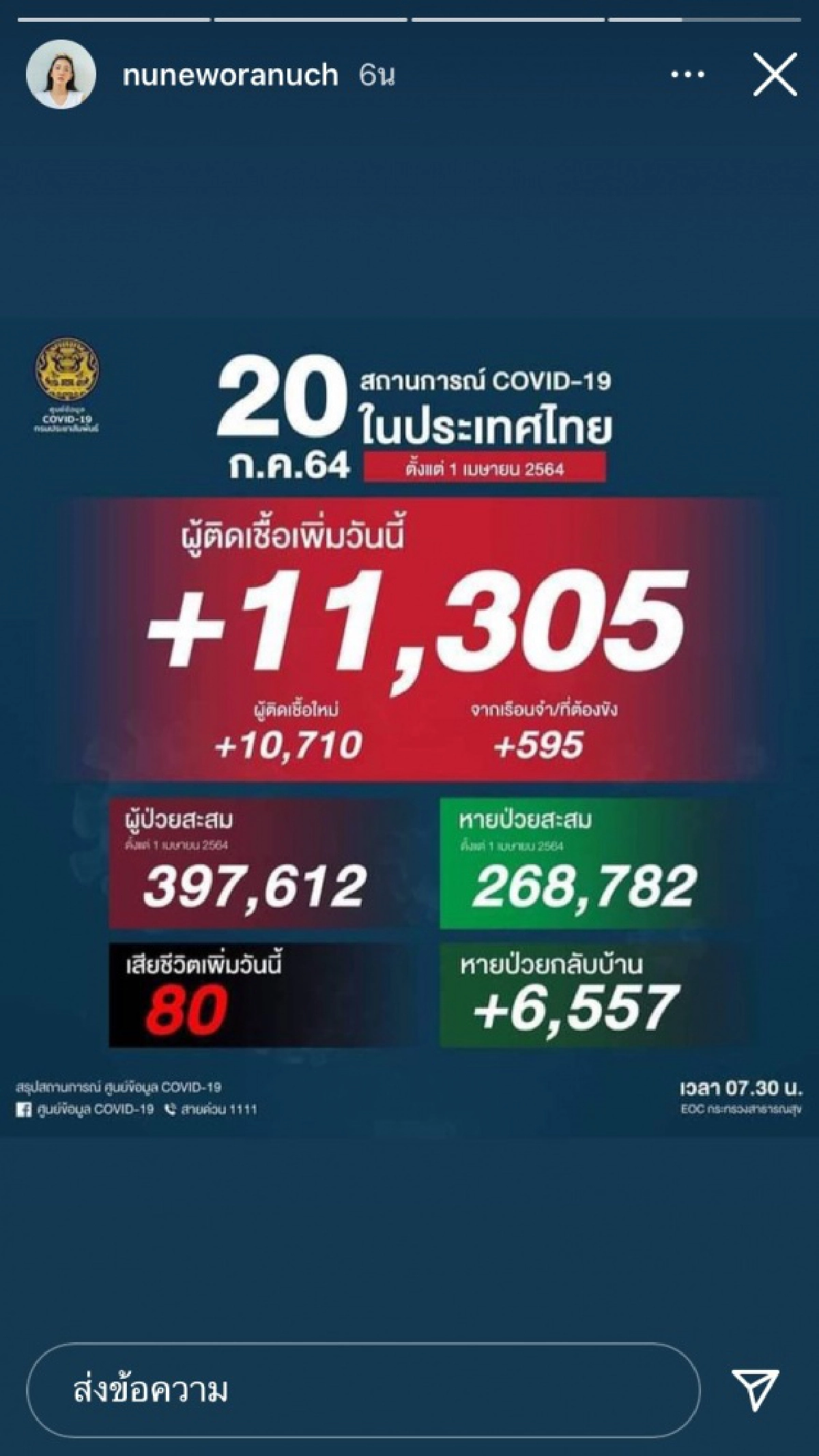 "นุ่น วรนุช" ทนไม่ไหว ออกมาโพสต์สั้นๆ รู้เลยฝากถึงใคร