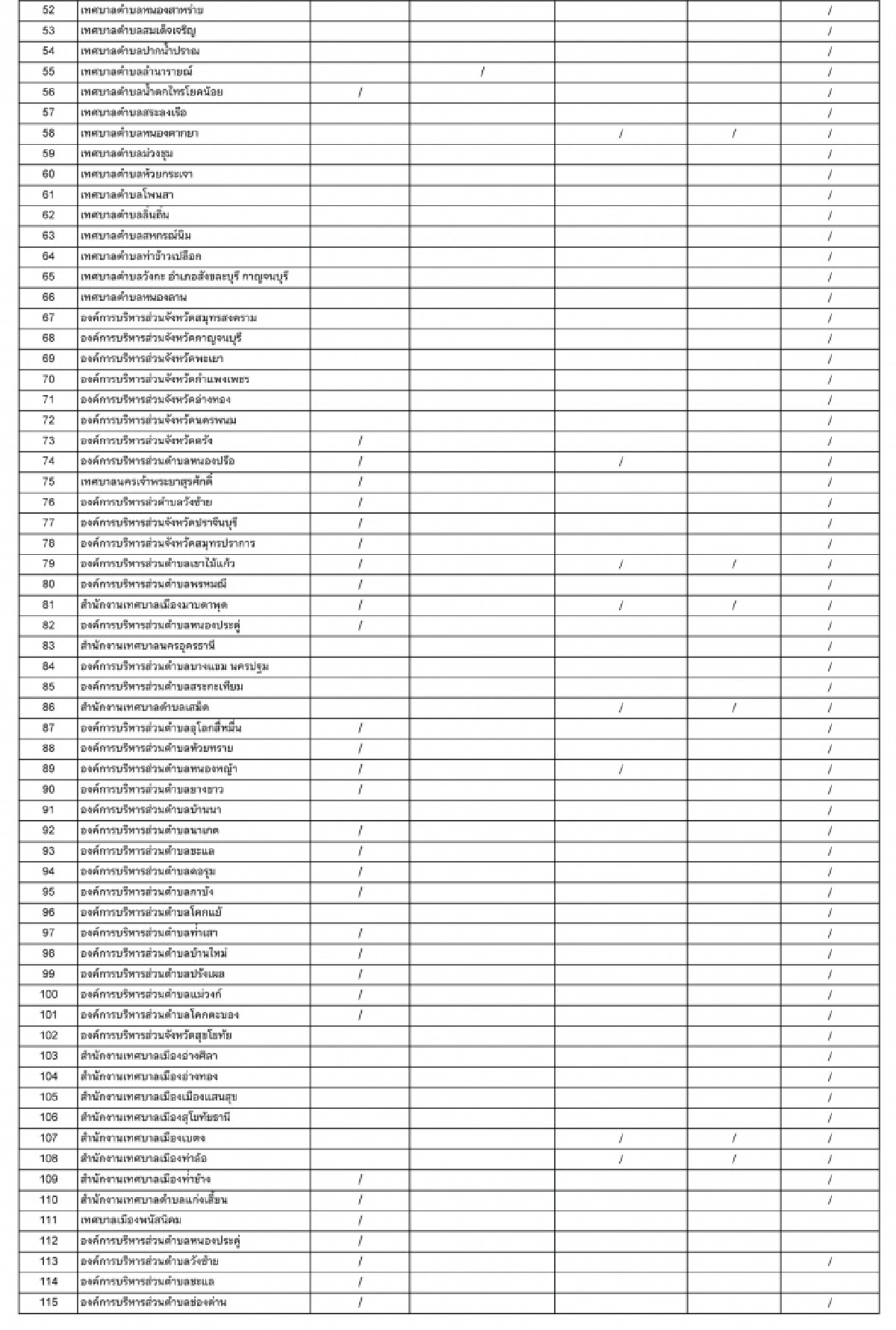 ราชวิทยาลัยจุฬาภรณ์ ขีดเส้น อปท.ก่อนถูกตัดสิทธิรับวัคซีน ส่งเอกสารให้ครบภายในวันพรุ่งนี้ 