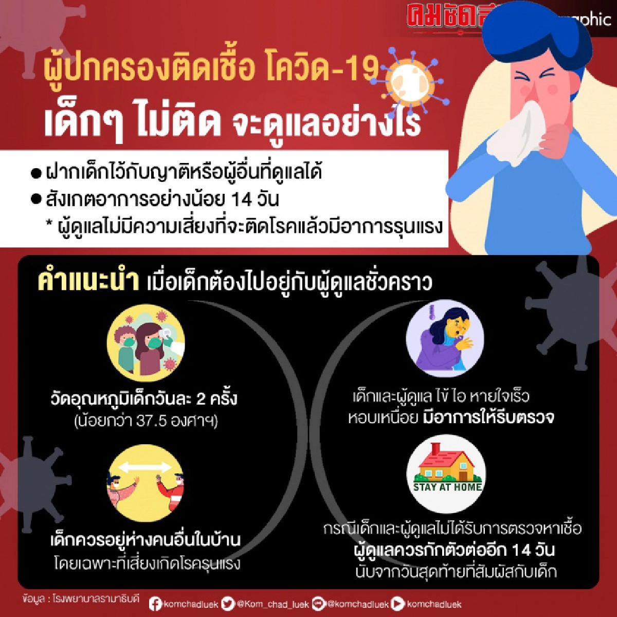 เมื่อผู้ปกครองเกิดติดเชื้อ "โควิด-19" แต่เด็ก ๆ ผลตรวจเป็นลบ จะดูแลอย่างไรดี