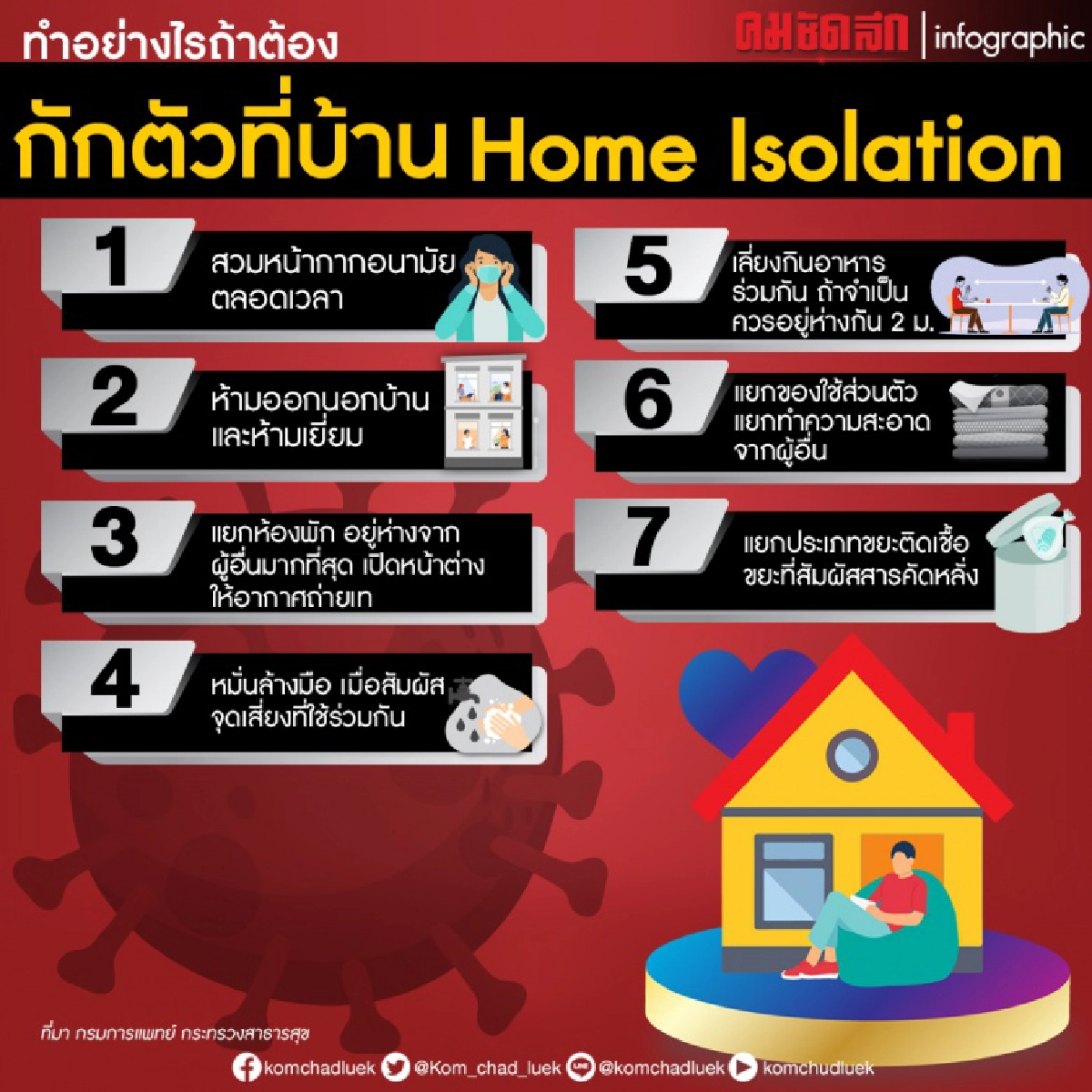 เตรียมตัวอย่างไรให้ปลอดภัยถ้าต้องทำ " Home Isolation" พร้อมไอเทมจำเป็นเตรียมพร้อมก่อนแยกกักตัว
