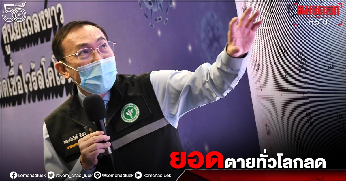 ตัวเลขตายจาก"โควิด-19" ทั่วโลก ลดลงผลจากวัคซีน สธ.เร่งฉีดกลุ่มเสี่ยง ลดตาย ตัวเลขตายจาก"โควิด-19" ทั่วโลก ลดลงผลจากวัคซีน สธ.เร่งฉีดกลุ่มเสี่ยง ลดตาย