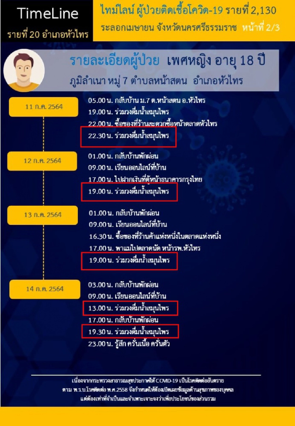 โซเชียลสะดุด แซวยับ "ไทม์ไลน์" ผู้ป่วยโควิด หนุ่มเมืองคอนร่วมวงดื่มน้ำสมุนไพรทุกวัน
