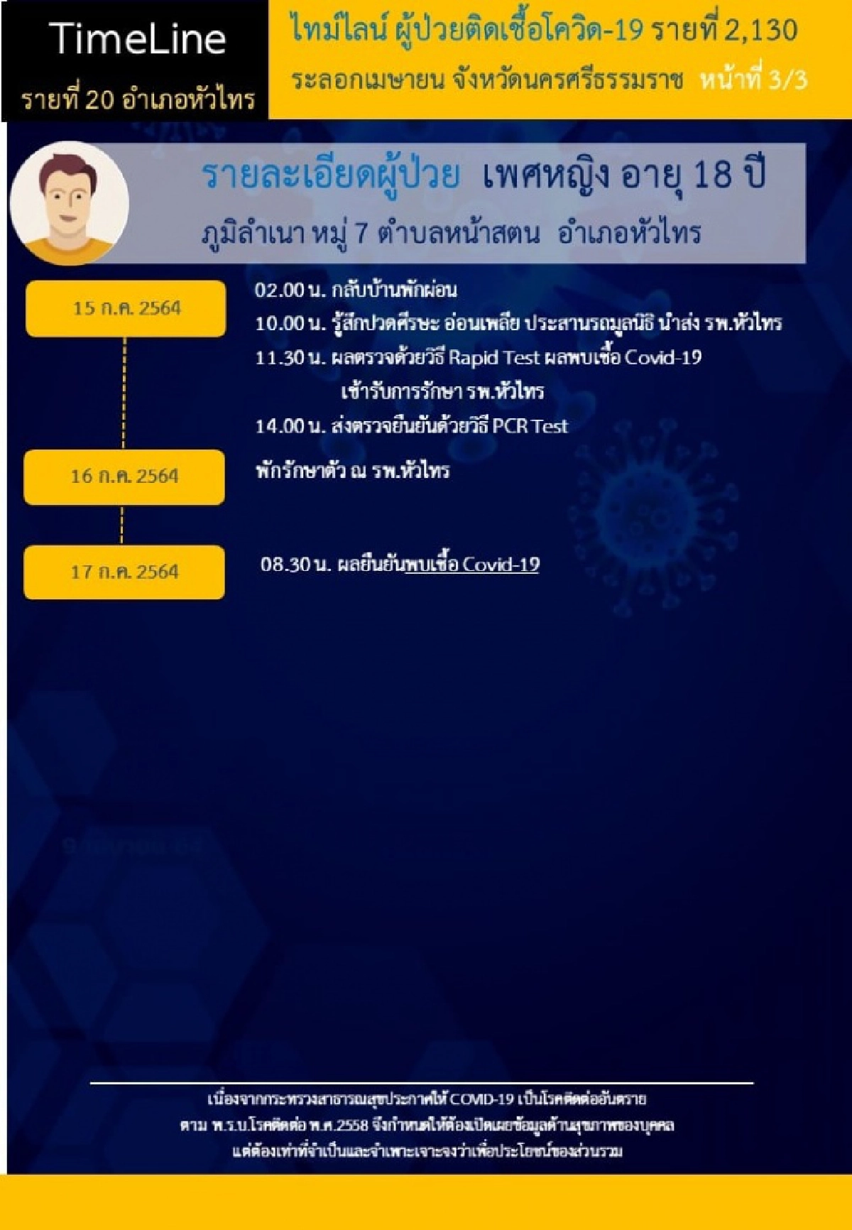 โซเชียลสะดุด แซวยับ "ไทม์ไลน์" ผู้ป่วยโควิด หนุ่มเมืองคอนร่วมวงดื่มน้ำสมุนไพรทุกวัน