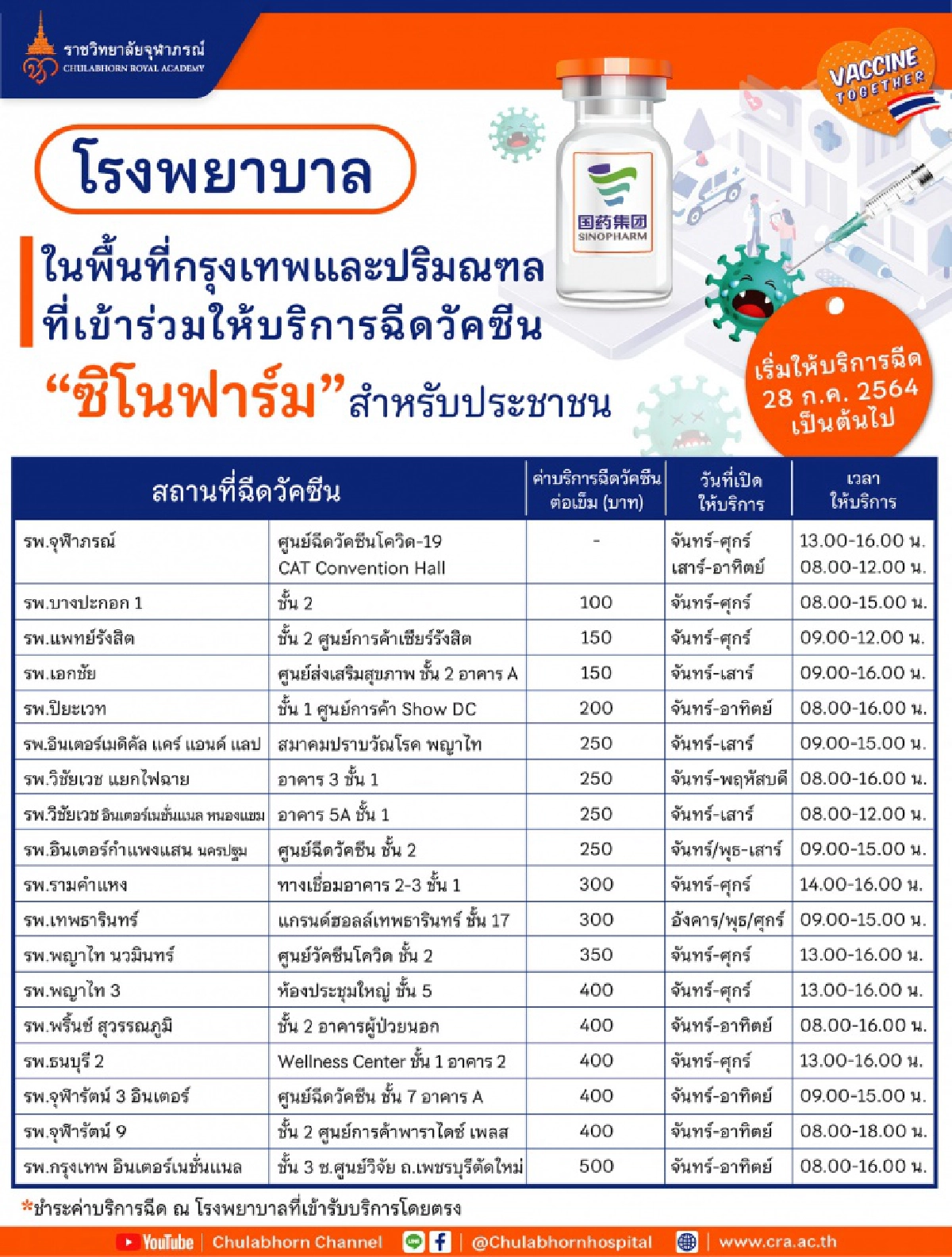 "โรงพยาบาลจุฬาภรณ์" แจ้งเตือนฉีด"ซิโนฟาร์ม" เช็กเวลาตามนัด