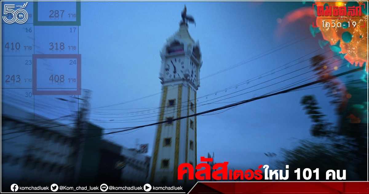 นนท์พุ่งอีก คลัสเตอร์โรงงานอุปกรณ์กีฬา ติดเชื้อ"โควิด-19" เพิ่ม 101ราย นนท์พุ่งอีก คลัสเตอร์โรงงานอุปกรณ์กีฬา ติดเชื้อ"โควิด-19" เพิ่ม 101ราย