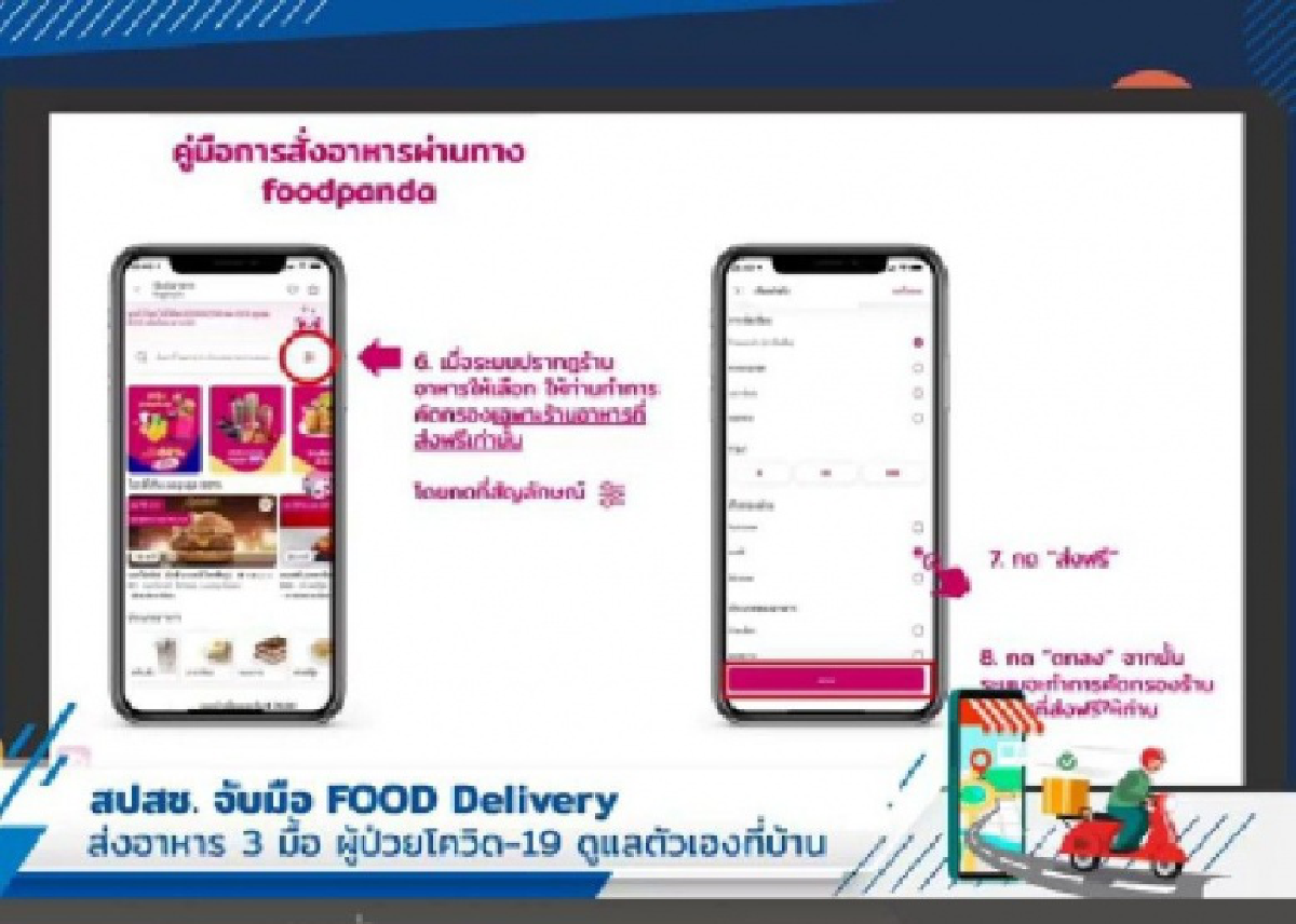 \"Food Panda\" เปิดขั้นตอนสั่งอาหารถึงผู้ป่วย\"Home Isolation\" ถึงบ้านฟรี รับ Code วันละ 300 บาท