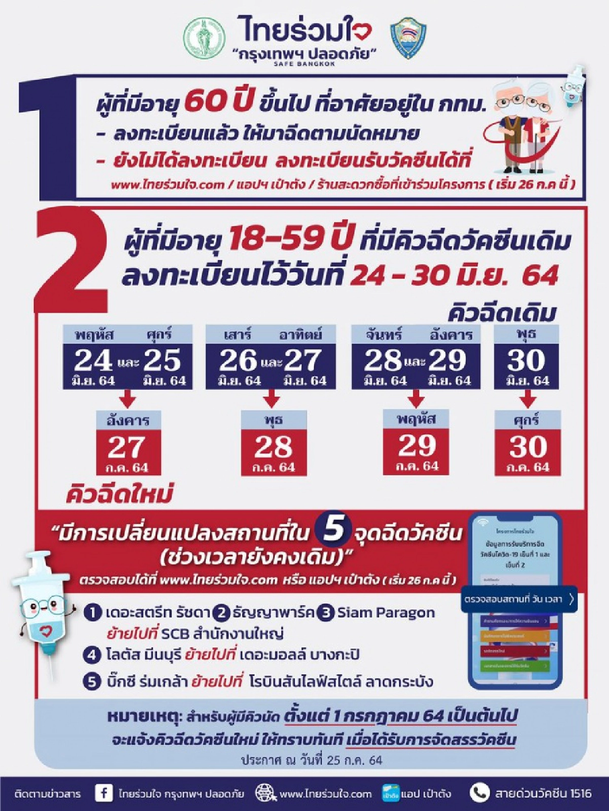 เช็กจุดฉีดวัคซีน "ไทยร่วมใจ" จำนวน 5 จุด อายุ 18-59 ปี คิวฉีดวันนี้ -30 ก.ค.2564