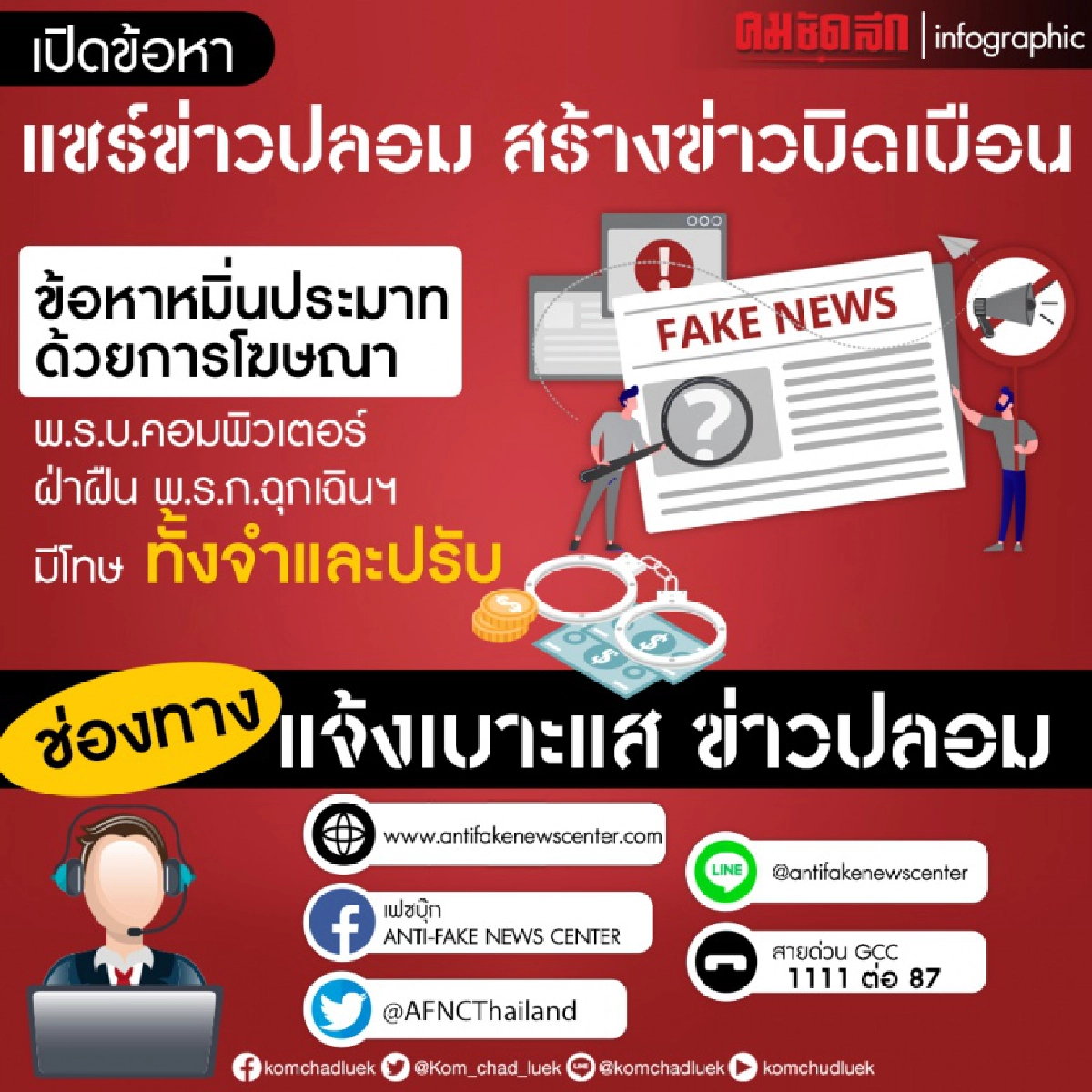 "ข่าวปลอม" ห้ามส่งสินค้าเข้าเมืองภูเก็ต ตร.เตือนบิดเบือนข่าว โทษจำคุก 5 ปี ปรับ 1 แสน 