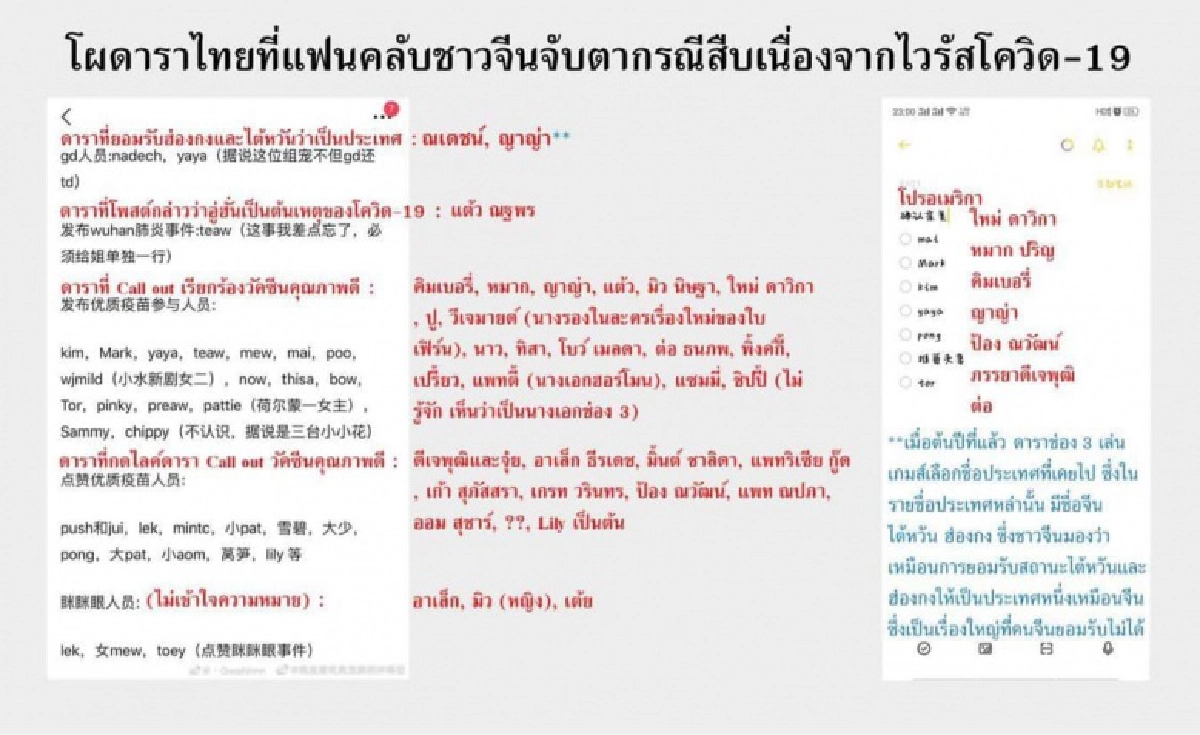 Call Out, โควิด-19, ซิโนแวค, Sinovac, mRNA, วัคซีน โควิด-19, ดาราไทยด้อยค่าวัคซีนซิโนแวค, ดาราไทยด้อยค่าซิโนแวค