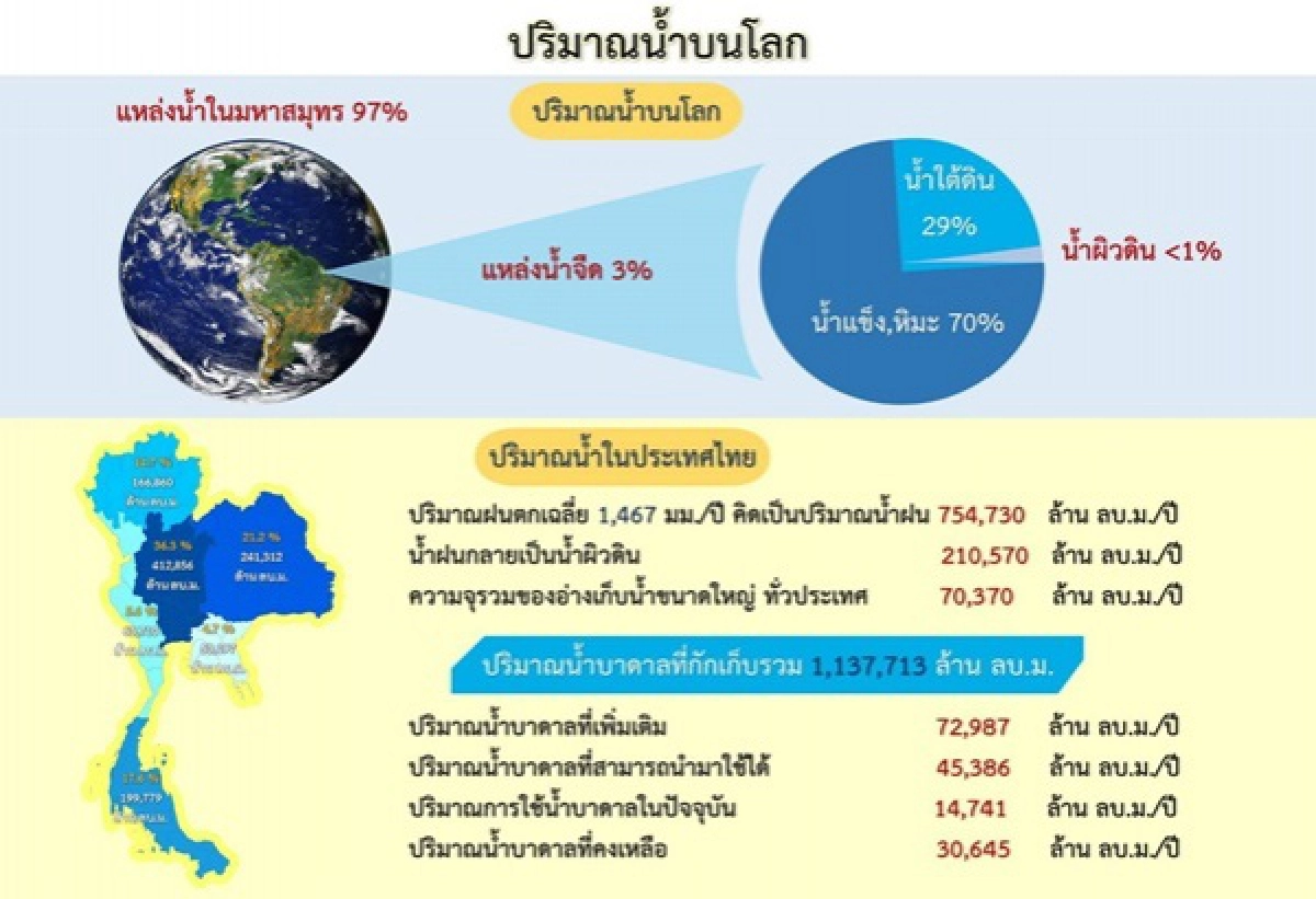 "กรมทรัพยากรน้ำบาดาล"เปิดบันได3ขั้น สู่"แปลงใหญ่"ใช้น้ำเพื่อการเกษตรยั่งยืน