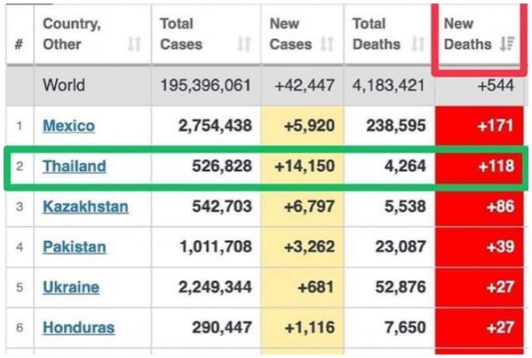 ต้อง "หยุดทะเลาะกัน" จับมือร่วมใจสู้ฝ่าวิกฤติโควิด ทางรอดของคนไทยทุกคน
