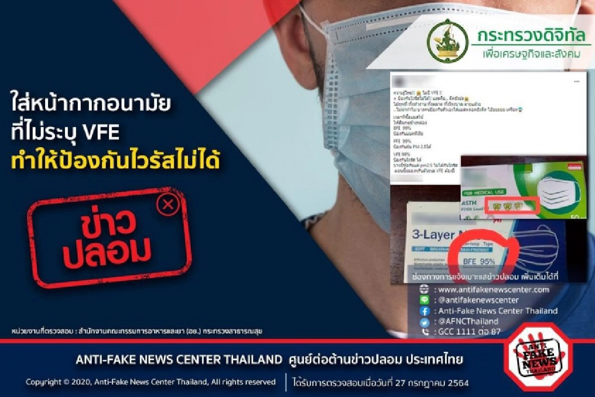 ยืนยัน "ข่าวปลอม" ใส่หน้ากากอนามัย ที่ไม่ระบุ VFE ทำให้ป้องกันไวรัสไม่ได้