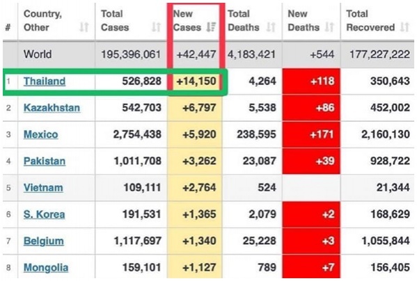 ต้อง "หยุดทะเลาะกัน" จับมือร่วมใจสู้ฝ่าวิกฤติโควิด ทางรอดของคนไทยทุกคน
